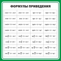 Стенд "Формулы приведения" - fgospostavki.ru - Южно-Сахалинск