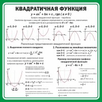 Стенд "Квадратичная функция" - fgospostavki.ru - Южно-Сахалинск