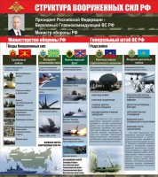 Стенд "Структура вооруженных сил Российской Федерации" Вариант 2 - fgospostavki.ru - Южно-Сахалинск