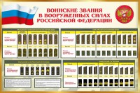 Стенд "Воинские звания в вооруженных силах РФ" - fgospostavki.ru - Южно-Сахалинск