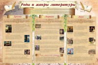 Стенд "Роды и жанры литературы" - fgospostavki.ru - Южно-Сахалинск