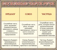 Стенд "Служебные части речи" - fgospostavki.ru - Южно-Сахалинск