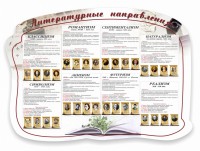Стенд "Литературные направления" - fgospostavki.ru - Южно-Сахалинск