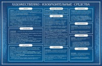 Стенд "Художественно-изобразительные средства" - fgospostavki.ru - Южно-Сахалинск