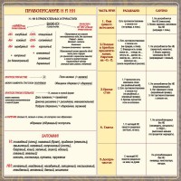 Стенд "Правописание Н и НН" - fgospostavki.ru - Южно-Сахалинск