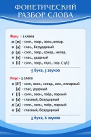Стенд "Фонетический разбор слова" - fgospostavki.ru - Южно-Сахалинск