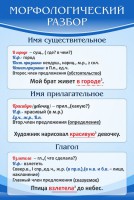Стенд "Морфологический разбор" - fgospostavki.ru - Южно-Сахалинск