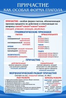 Стенд "Причастие как особая форма глагола" - fgospostavki.ru - Южно-Сахалинск
