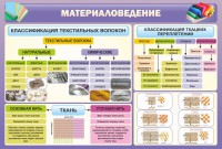 Стенд "Материаловедение" - fgospostavki.ru - Южно-Сахалинск