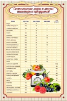 Стенд "Соотношение меры и массы" - fgospostavki.ru - Южно-Сахалинск