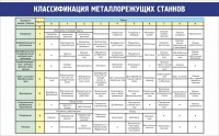 Стенд "Классификация металлорежущих станков" - fgospostavki.ru - Южно-Сахалинск