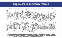 Стенд "Виды работ на фрезерных станках" - fgospostavki.ru - Южно-Сахалинск