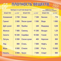 Стенд "Плотность веществ" - fgospostavki.ru - Южно-Сахалинск