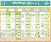 Стенд "Система единиц" - fgospostavki.ru - Южно-Сахалинск