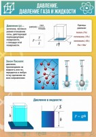 Стенд "Давление газа и жидкости" - fgospostavki.ru - Южно-Сахалинск