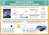Стенд "Механическое движение" - fgospostavki.ru - Южно-Сахалинск