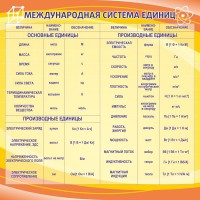 Стенд "Международная система единиц" - fgospostavki.ru - Южно-Сахалинск