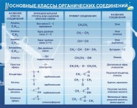 Стенд "Основные классы органических соединений" - fgospostavki.ru - Южно-Сахалинск