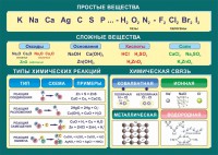Стенд "Простые и сложные вещества" - fgospostavki.ru - Южно-Сахалинск