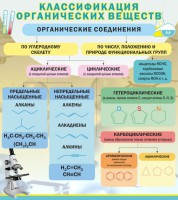 Стенд "Классификация органических веществ" - fgospostavki.ru - Южно-Сахалинск