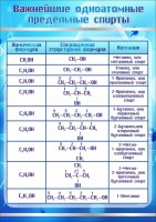 Стенд "Важнейшие одноатомные предельные спирты" - fgospostavki.ru - Южно-Сахалинск