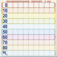 Панно (демонстрационное) магнитно-маркерное "Объекты, предназначенные для демонстрации последовательного пересчета от 0 до 100" + комплект тематических магнитов - fgospostavki.ru - Южно-Сахалинск