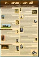 Стенды "История религий" - fgospostavki.ru - Южно-Сахалинск