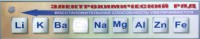Справочно-информационный стенд (электронный, световой) "Электрохимический ряд напряжений металлов" - fgospostavki.ru - Южно-Сахалинск