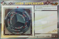 Интерактивный маркерный стенд "Сейф Аррениуса" - fgospostavki.ru - Южно-Сахалинск