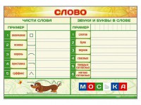 Магнитно-маркерный плакат по обучению грамоте "Слово" с набором магнитных карточек + методические рекомендации - fgospostavki.ru - Южно-Сахалинск