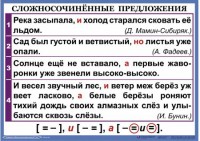 Комплект таблиц. Орфография и пунктуация 6-7 класс - fgospostavki.ru - Южно-Сахалинск