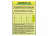 Стенды "Диаграммы и графики, отражающие статистические данные по экономике России и мира" - fgospostavki.ru - Южно-Сахалинск