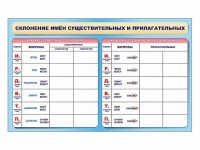 Фрагмент (демонстрационный) маркерный (двухсторонний) "Склонение имен существительных и прилагательных" - fgospostavki.ru - Южно-Сахалинск