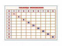 Фрагмент (демонстрационный) маркерный "Таблица умножения" - fgospostavki.ru - Южно-Сахалинск