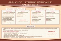 Стенд "Дефисное и слитное написание частей речи" - fgospostavki.ru - Южно-Сахалинск