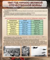 Стенд "1941 год. Начало великой отечественной войны" - fgospostavki.ru - Южно-Сахалинск