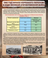 Стенд "1942 год. Начало перелома в ходе Великой Отечественной" - fgospostavki.ru - Южно-Сахалинск