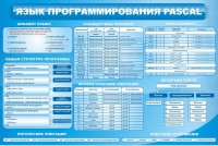 Стенд "Язык программирования Pascal" - fgospostavki.ru - Южно-Сахалинск