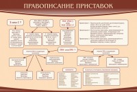 Стенд "Правописание приставок" Вариант 2 - fgospostavki.ru - Южно-Сахалинск