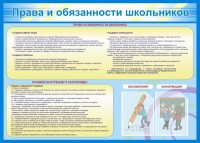 Стенд "Права и обязанности школьников" - fgospostavki.ru - Южно-Сахалинск