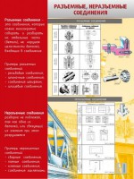 Стенд "Разъемные, неразъемные соединения" - fgospostavki.ru - Южно-Сахалинск