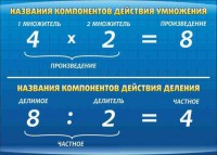 Стенд "Компоненты умножения и деления" - fgospostavki.ru - Южно-Сахалинск