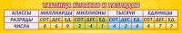 Стенд "Таблица классов и разрядов" - fgospostavki.ru - Южно-Сахалинск