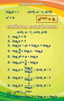 Стенд "Логарифмы" - fgospostavki.ru - Южно-Сахалинск