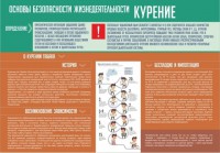 Стенд "Курение" - fgospostavki.ru - Южно-Сахалинск