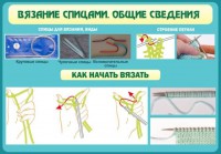 Стенд "Вязание спицами. Общие сведения" - fgospostavki.ru - Южно-Сахалинск