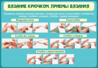 Стенд "Вязание крючком. Приемы вязания" - fgospostavki.ru - Южно-Сахалинск