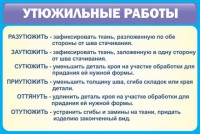 Стенд "Утюжильные работы" - fgospostavki.ru - Южно-Сахалинск
