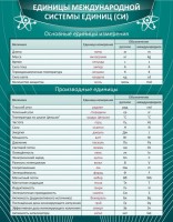 Стенд "Единицы международной системы СИ" - fgospostavki.ru - Южно-Сахалинск