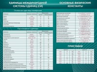 Стенд "Основные единицы величин" - fgospostavki.ru - Южно-Сахалинск